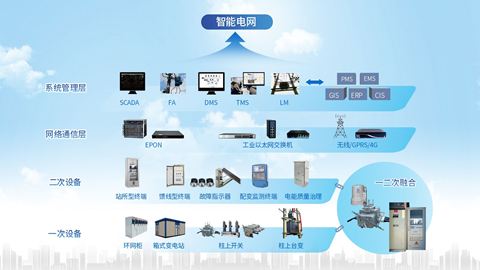 智能配電系統(tǒng)解決方案